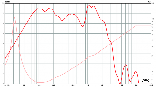 Kilomax_Pro_18A_Frequency.png