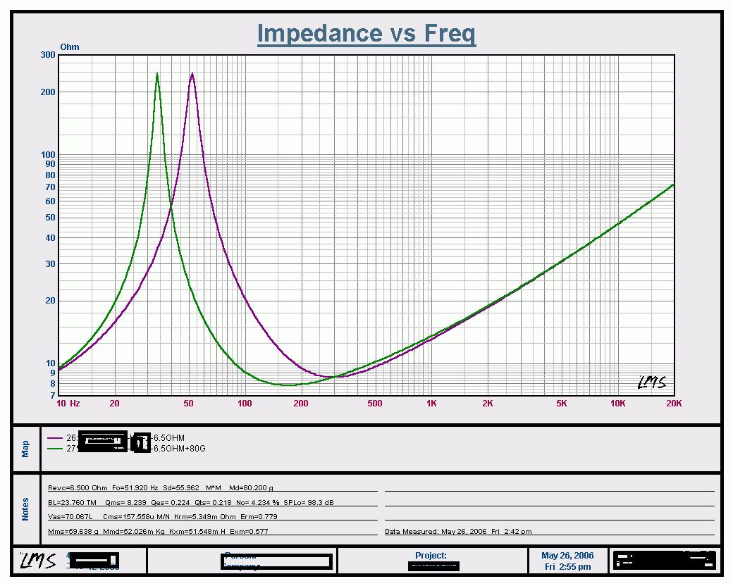 Löst 12"-element med och utan vikt, Z vs f