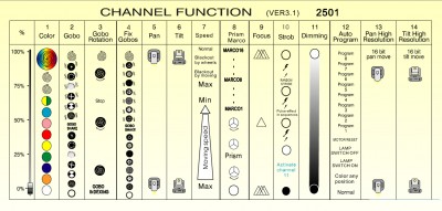 Golden Sea Terbly 2501.jpg