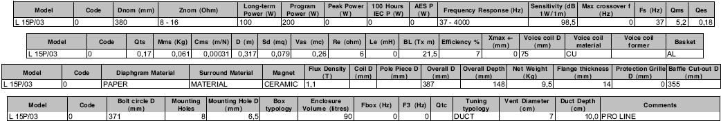 Basarna - RCF L15P/03