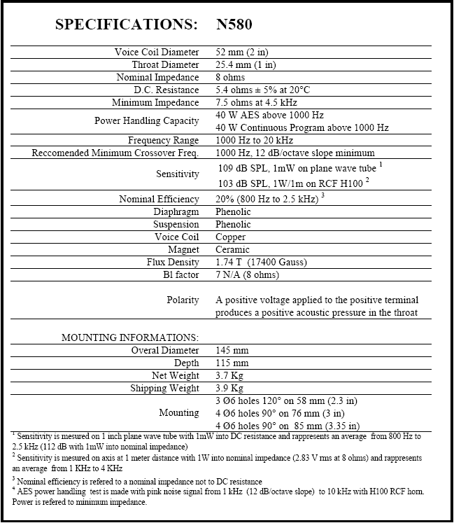 Mellersta diskant/mid - RCF N580