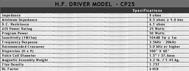 Översta diskanten - Beyma CP25