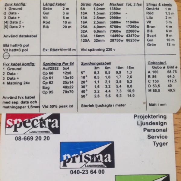 Lathund kabelmärkning